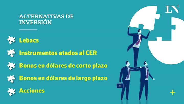 Alternativas para invertir
