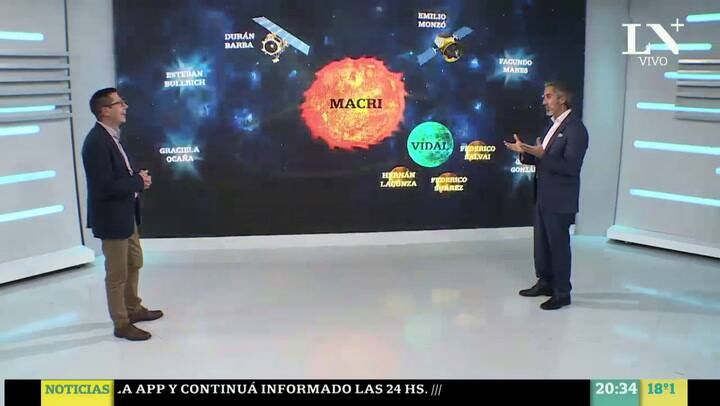 Cómo se articula la galaxia de Cambiemos en la Provincia