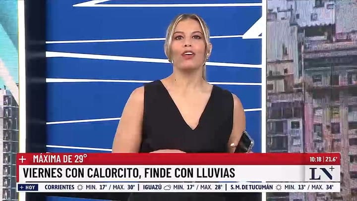 Clima para el fin de semana