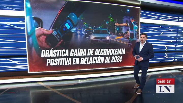 Drastica caida de alcoholemia positiva en relacion al 2024