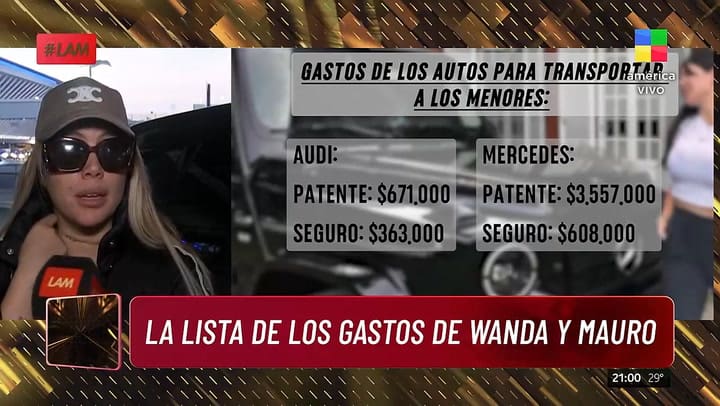 Los gastos de Wanda Nara y Mauro Icardi