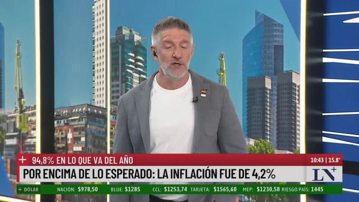 La inflación de agosto fue del 4,2%