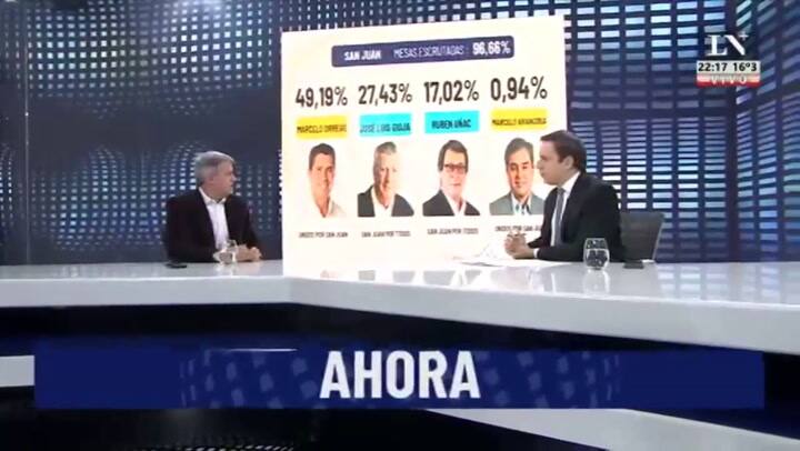 La proyección electoral de Alfonso Prat-Gay que genera expectativas en Juntos por el Cambio