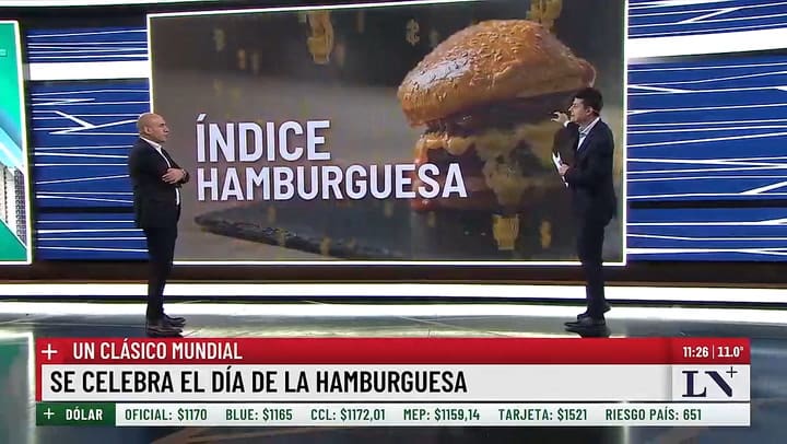 Indice hamburgesa
