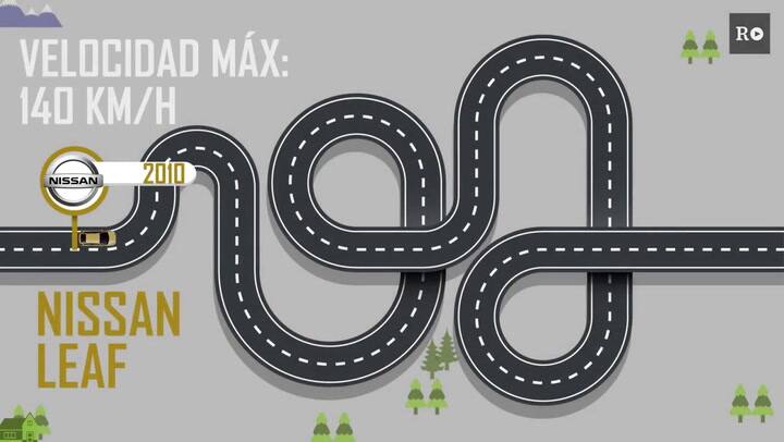 El camino del auto eléctrico - Fuente: YouTube