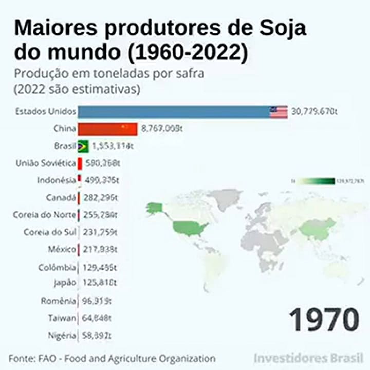 El video que muestra la evolución de la producción de soja
