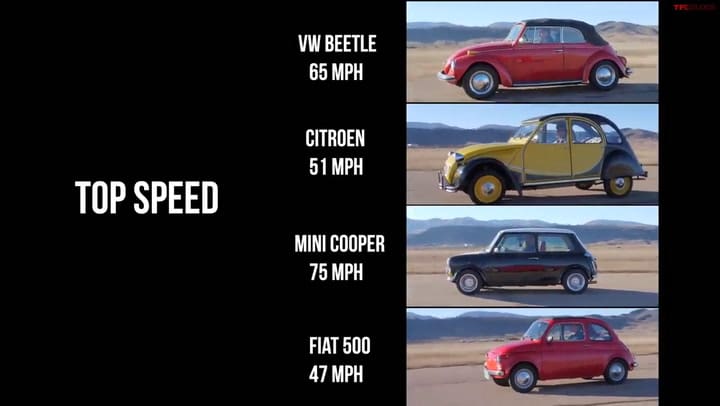 Prueba tres: Top Speed Run