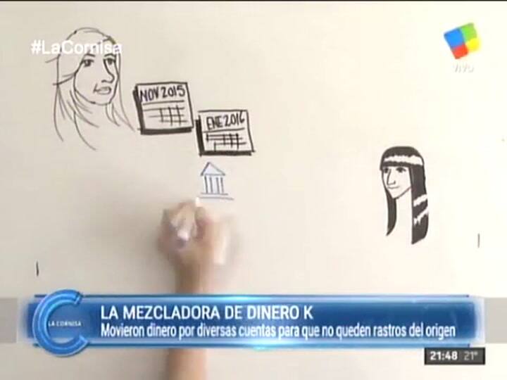 Revelan los movimientos de dinero entre Cristina Kirchner y su hija Florencia