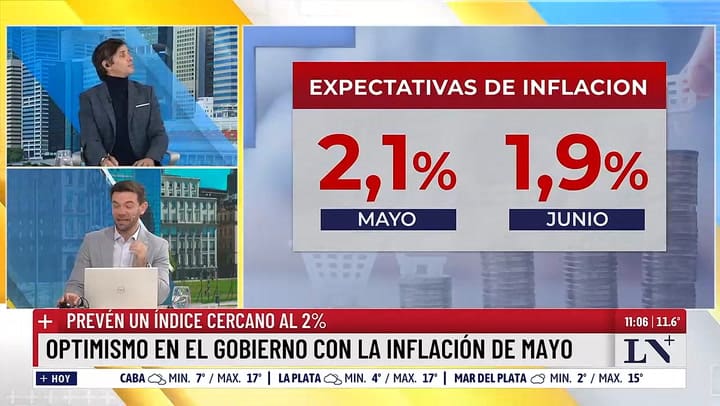 Inflacion de Mayo: preven un indice cercano al 2%