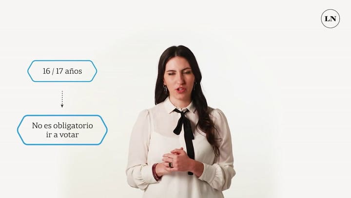 Elecciones 2023 en Argentina: ¿Qué pasa si no votás?