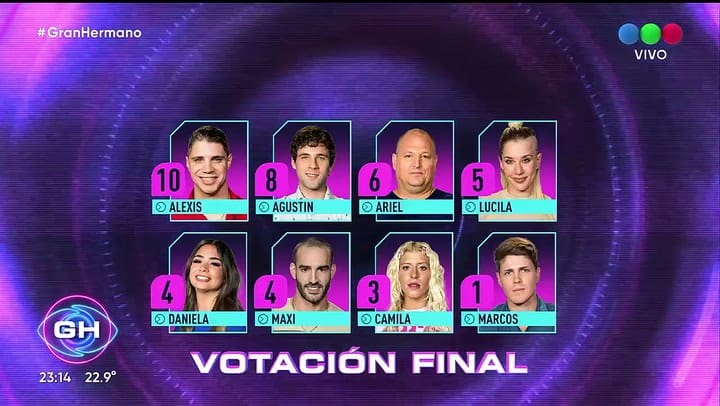 Nominados en GH