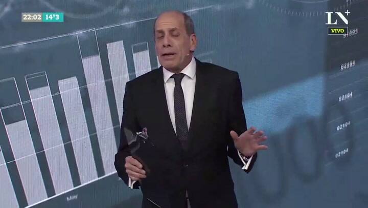 Elecciones 2019: Podría no haber ballottage; el análisis de Willy Kohan