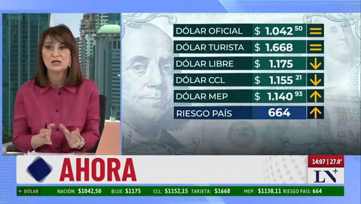 Fin del impuesto PAIS: a cuánto queda el dólar sin el tributo