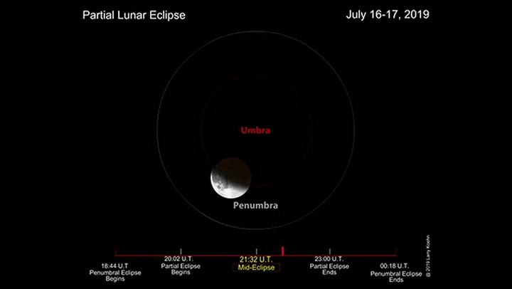 Así se verá el eclipse parcial de Luna - Fuente: Twitter