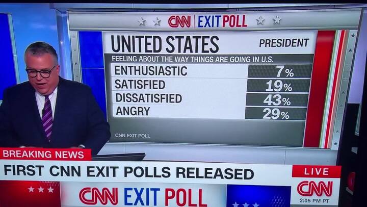 Un sondeo revela que casi la mitad de los estadounidenses están “insatisfechos” con la situación actual del país