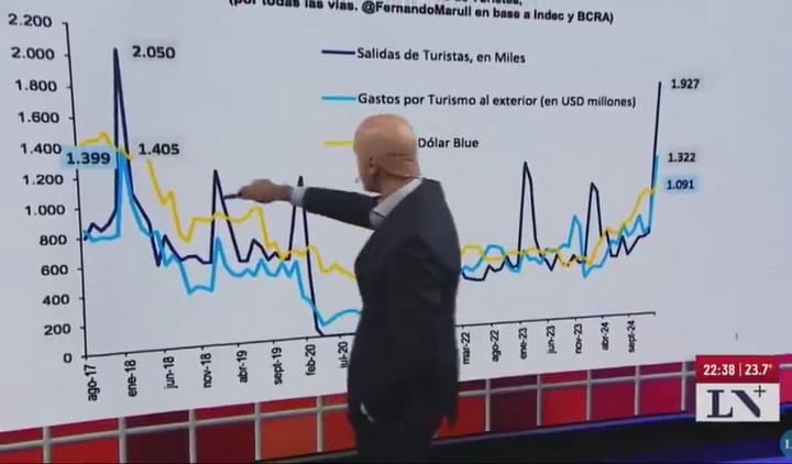 El planteo de Pagni que rechazó Milei
