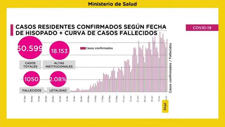 Conferencia de la ciudad sobre la situación frente al nuevo coronavirus (24/07/2020)
