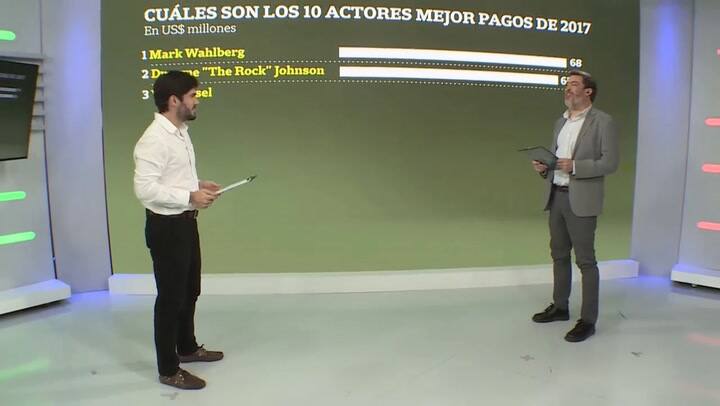 Cuáles son los 10 actores mejor pagos de 2017