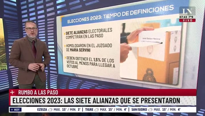 Elecciones 2023: las siete alianzas que se presentaron