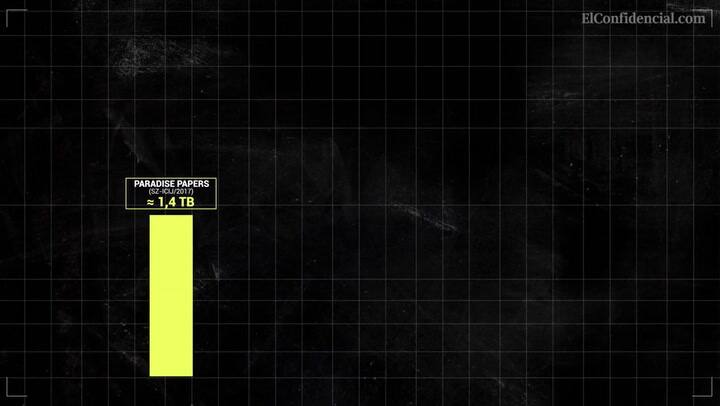 Paradise Papers: sale a la luz una nueva filtración mundial sobre paraísos fiscales