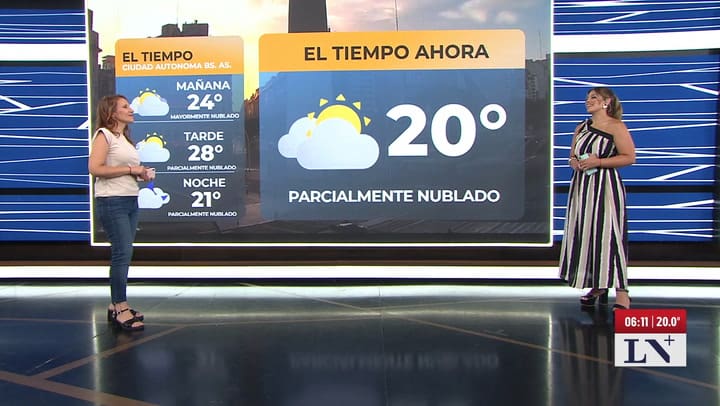 Temperaturas veraniegas y manana parcialmente nublada