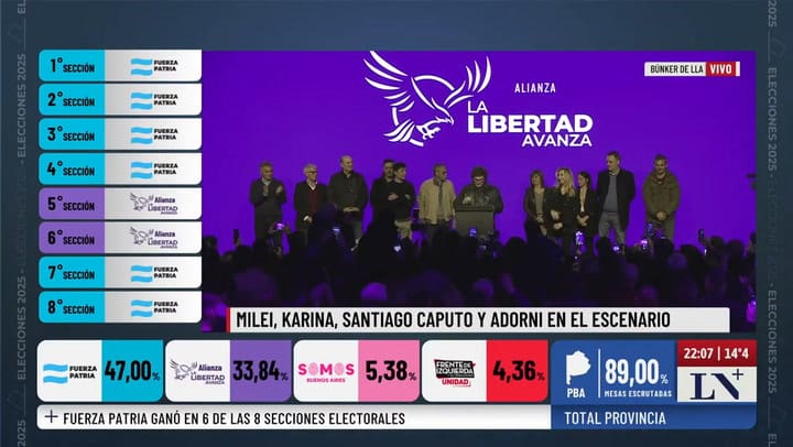 El discurso de Javier Milei tras la derrota