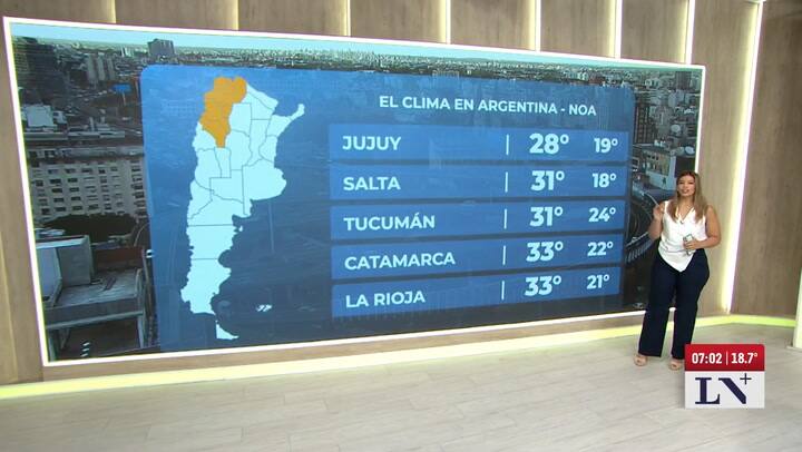 El tiempo en el pais, region por region