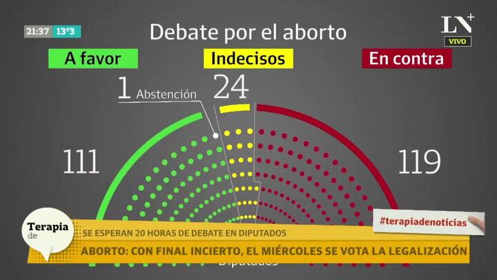 Aborto: los puntos que se modificaron del proyecto para que pueda salir la ley