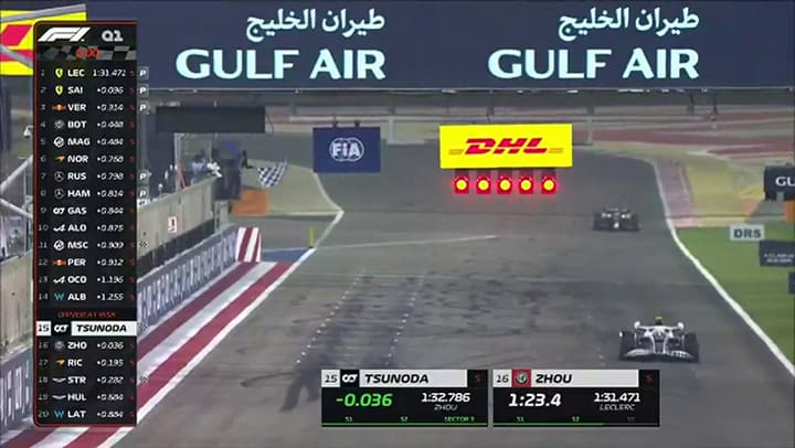 El resumen de la clasificación del GP de Sakhir