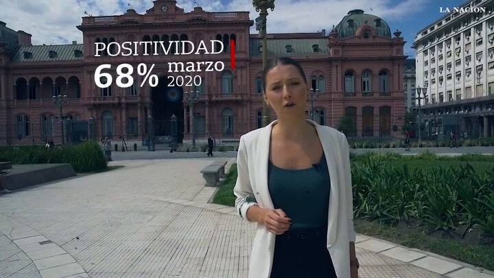 +Data: los números de la Argentina a un año de declarada la cuarentena