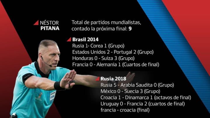 Los números de Pitana en el Mundial