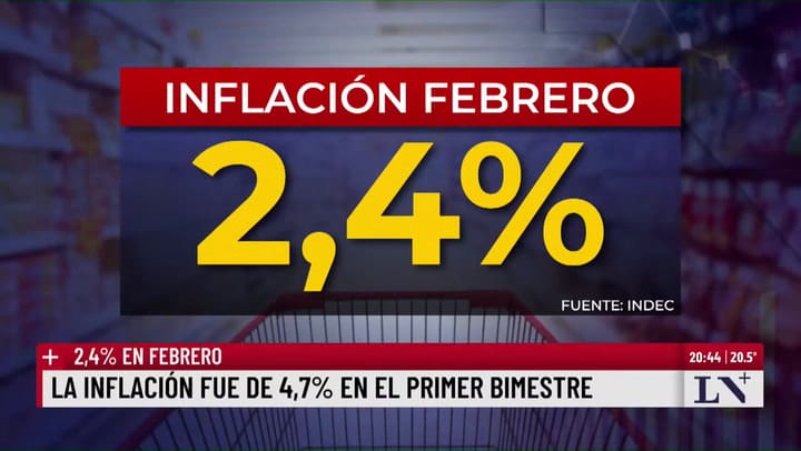 La inflación fue de 2,4% en febrero