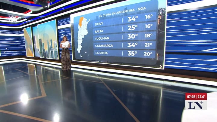 El clima, region por region