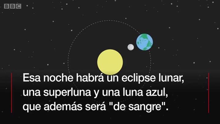 ¿Qué es una superluna azul de sangre?
