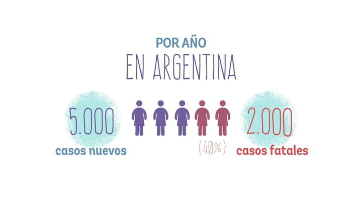 Cáncer de cuello uterino: cómo prevenirlo y tratarlo a tiempo