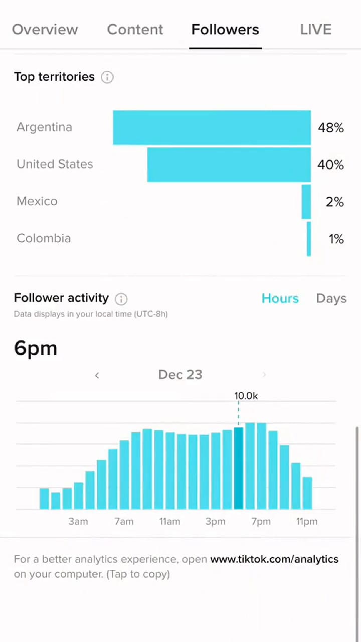 La tiktoker mostró la enorme cantidad de seguidores argentinos