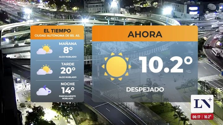 Pronostico del tiempo