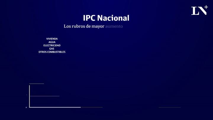 IPC Nacional 2017
