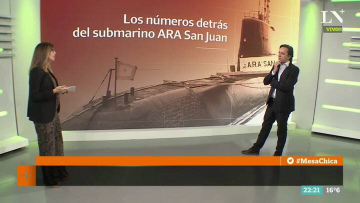 La Argentina, el país de Sudamérica que menos fondos destina en defensa