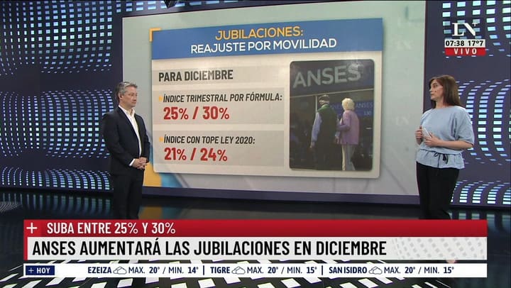 Anses aumentara las jubilaciones en diciembre; el analisis de Silvia Stang