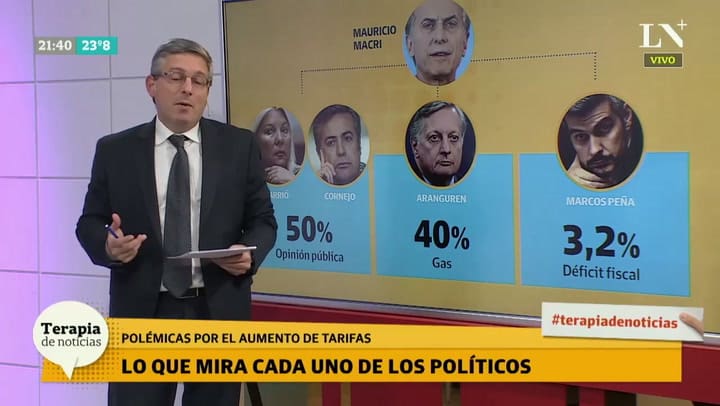 Qué mira cada uno de los políticos en la a disputa por las tarifas