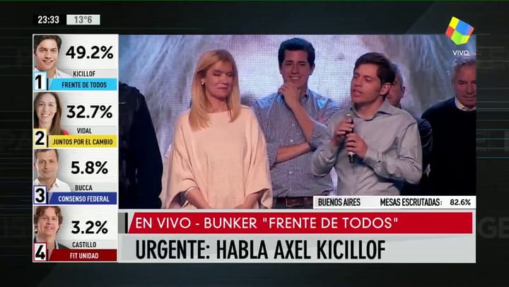 Axel Kicillof tras el fuerte triunfo en las PASO