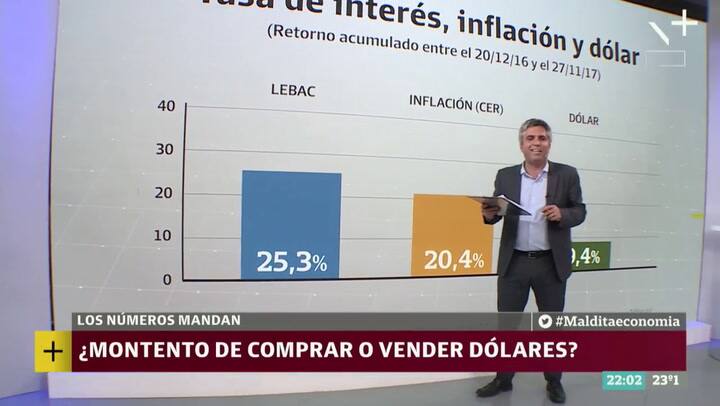 El análisis de Maxi Montenegro sobre la situación del dólar