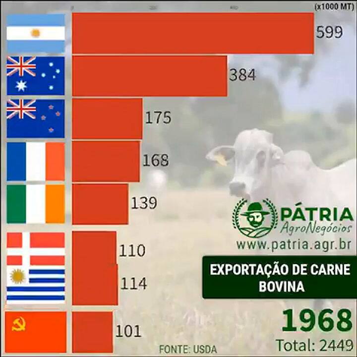 Exportación de carne vacuna