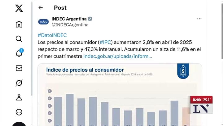Se conoció la inflación de abril