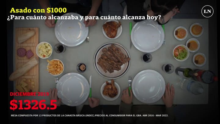 ASADO CON $1000 | ¿Para cuánto alcanzaba y para cuánto alcanza hoy? ?