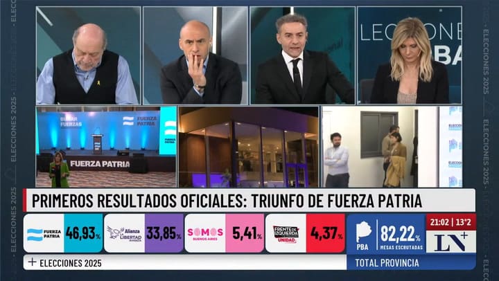 Ahora Contundente Derrota Del Gobierno Frente Al Peronismo