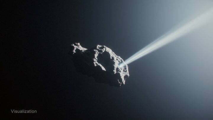 El movimiento que realiza el cometa en medio de su proceso