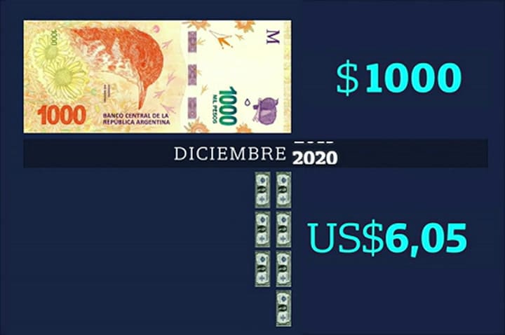 cotizacion dólar blue grilla