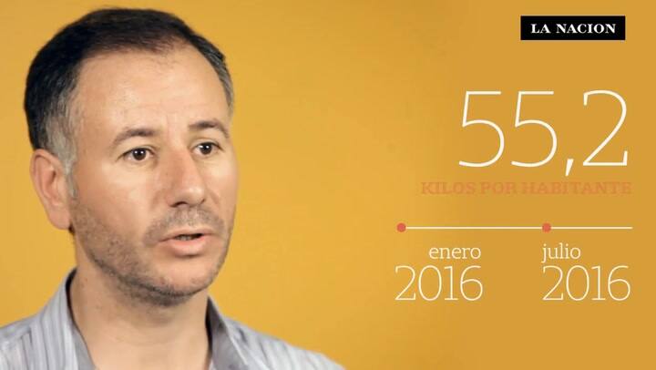 Las razones detrás de la baja en el consumo de carne